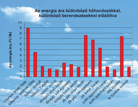 Meg&uacute;juló energiaforrások